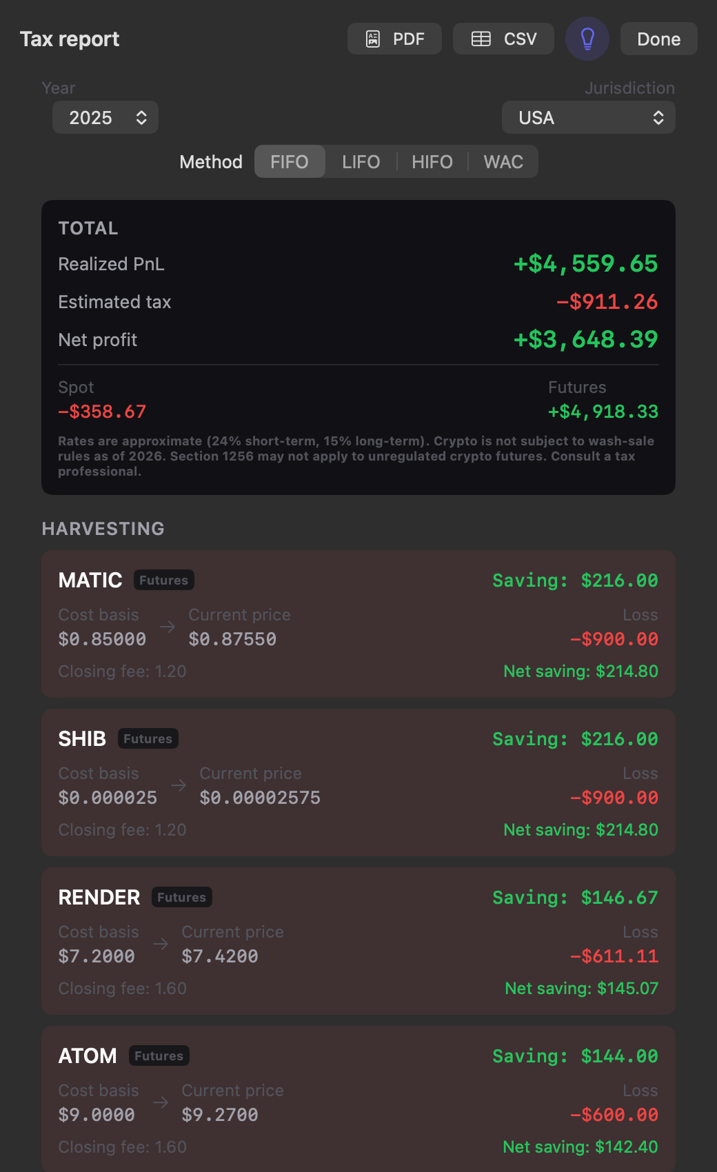 Cursaris tax dashboard (sample data): USA 2025, FIFO — realized +$4,559.65, estimated tax −$911.26, net +$3,648.39, futures +$4,918.33, with a loss-harvesting scanner — exported to CSV or PDF.
